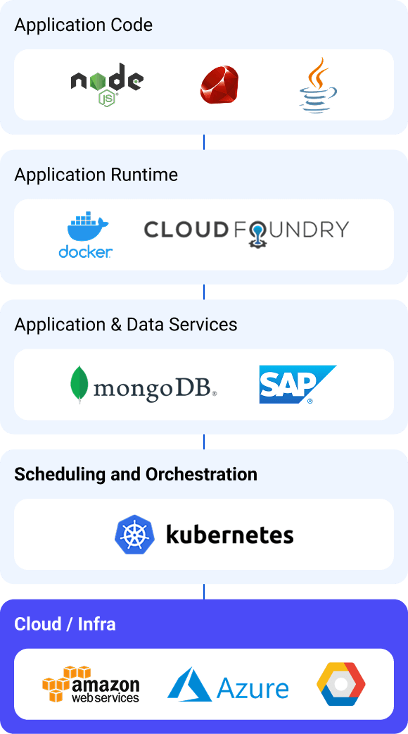cloud native architecture
