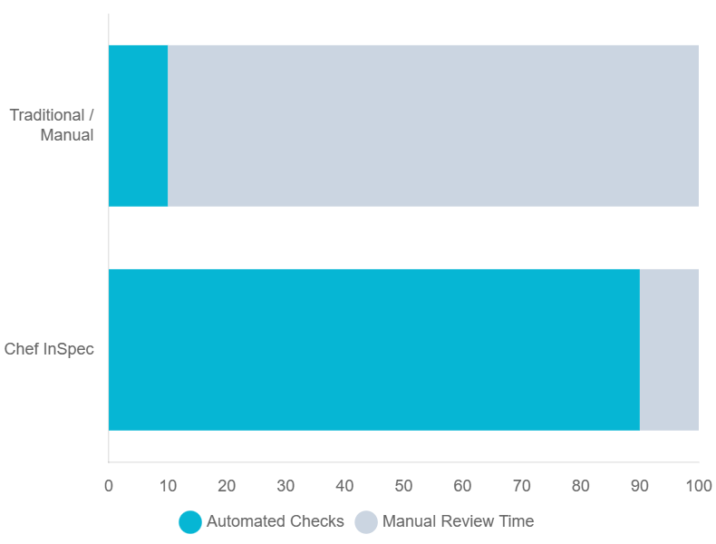 configuration management comparison