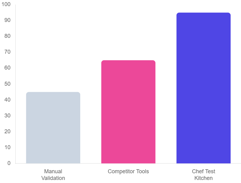 ansible vs chef vs puppet vs saltstack